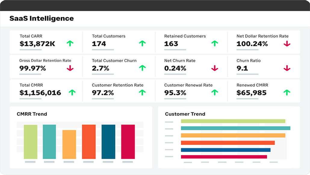 Sage Intacct R3 2025