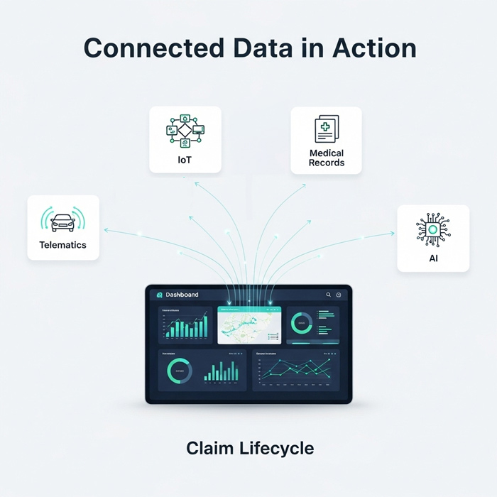 Connected data in action