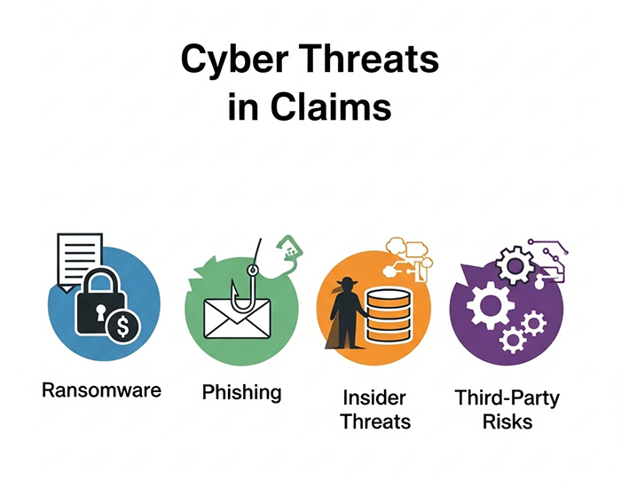cyber in threats in claim