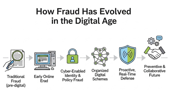 How Fraud Has Evolved in the Digital Age
