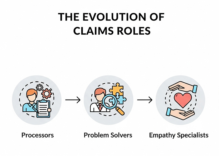 The Evolution of Claims Roles