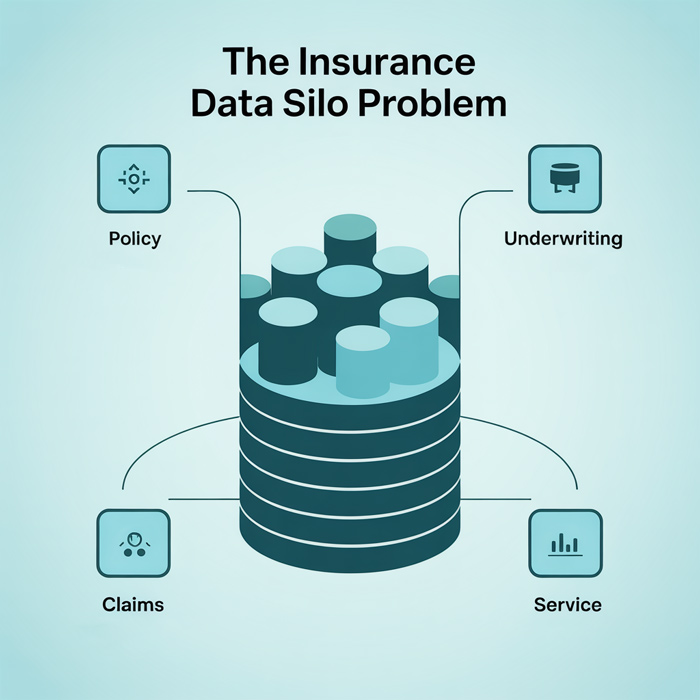 The Insurance Data Silo Problem