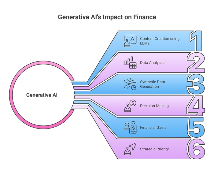 GenAI in Compliance and Governance - visual selection