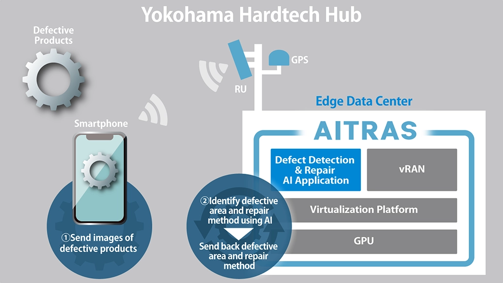 AIRAN Product AITRAS