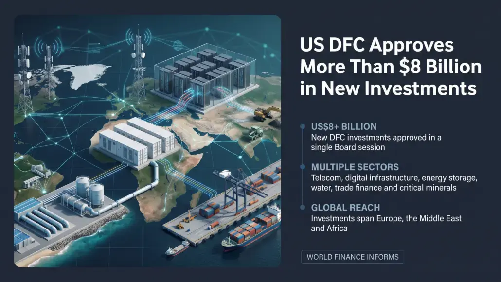 DFC Approves More Than $8 Billion in New Investments