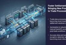Faster Settlement Bringing New Pressure to Trade Processing Faster Settlement Bringing New Pressure to Trade Processing