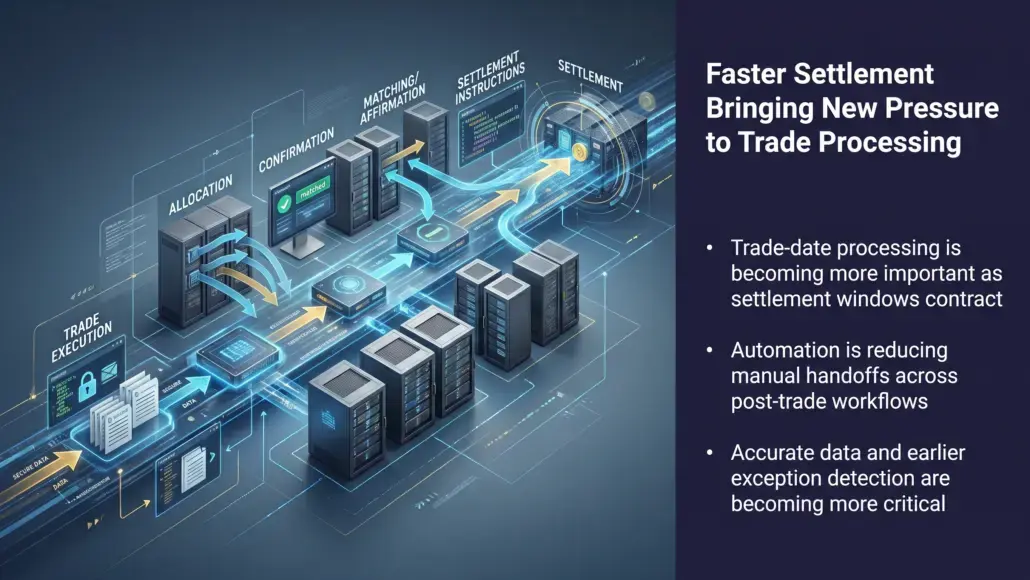 Faster Settlement Bringing New Pressure to Trade Processing