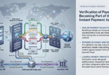 Verification of Payee Becoming Part of the Instant Payment Journey Verification of Payee Becoming Part of the Instant Payment Journey