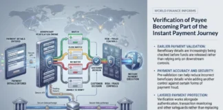 Verification of Payee Becoming Part of the Instant Payment Journey Verification of Payee Becoming Part of the Instant Payment Journey