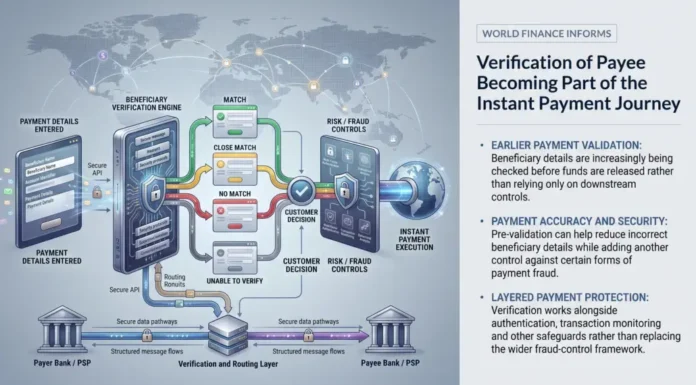 Verification of Payee Becoming Part of the Instant Payment Journey Verification of Payee Becoming Part of the Instant Payment Journey