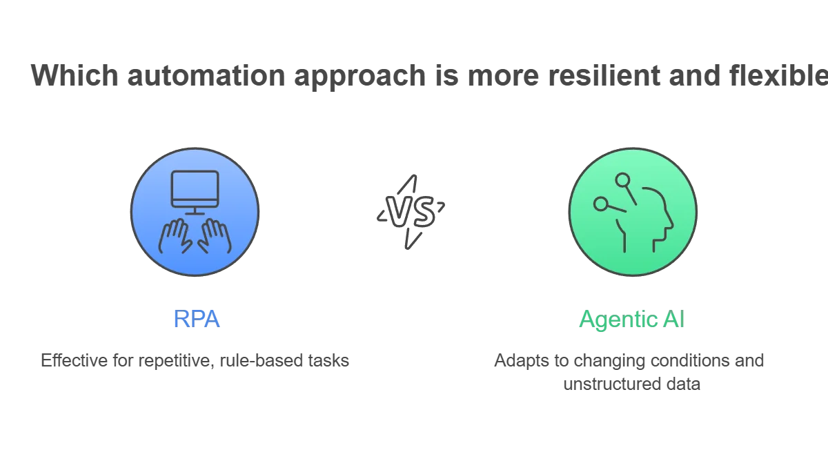 AI Agents in Banking and the Next Wave of Automation