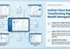 Unified Client Data Transforming Digital Wealth Management Unified Client Data Transforming Digital Wealth Management